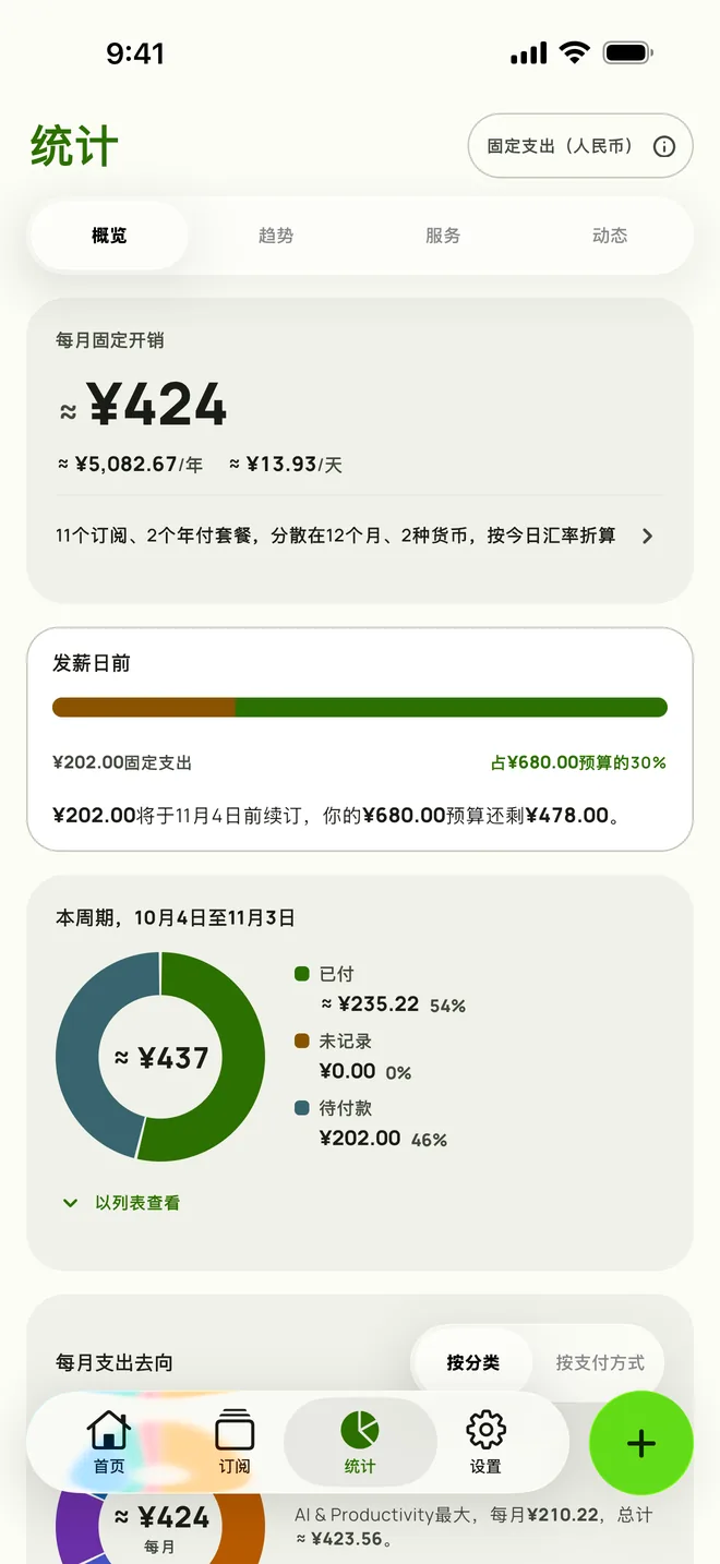 iPhone上的统计,打开就是概览:每月固定支出$165,全年$1,984.15,以及发薪日之前预算还剩多少