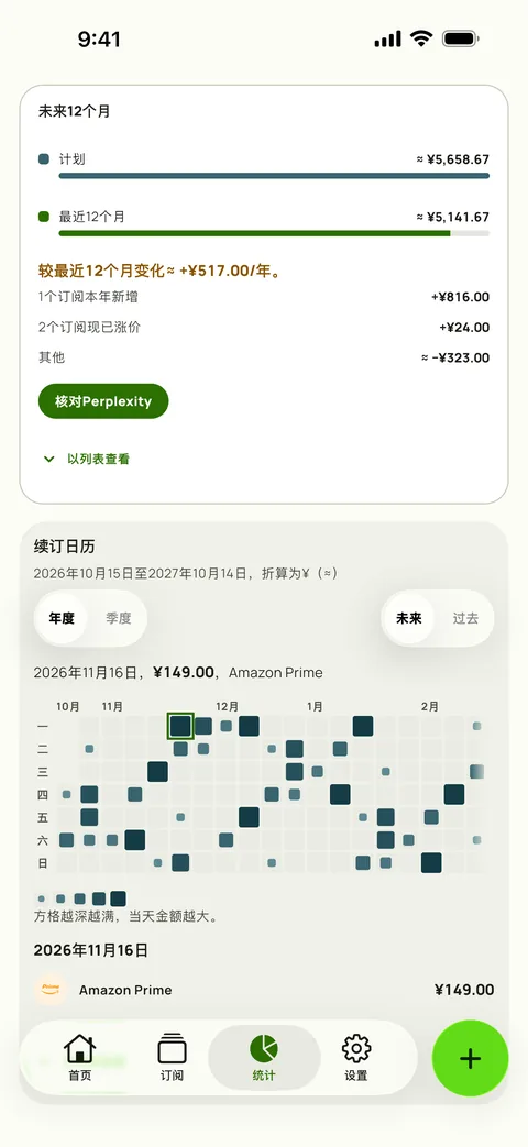 Subby统计里的未来12个月:计划中的未来一年与过去12个月实付金额的对比,并说明差额来自新增订阅和涨价,上方是续订日历,在iPhone上
