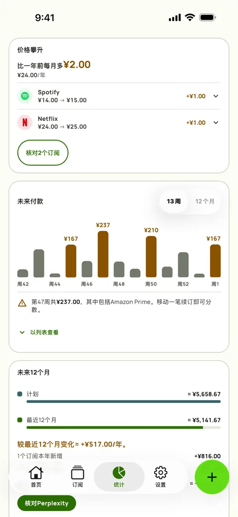 Subby统计里的价格攀升卡片:与一年前相比每月多付了多少钱、Spotify和Netflix的旧价和新价,上方是13周预测,还有一个查看按钮,在iPhone上