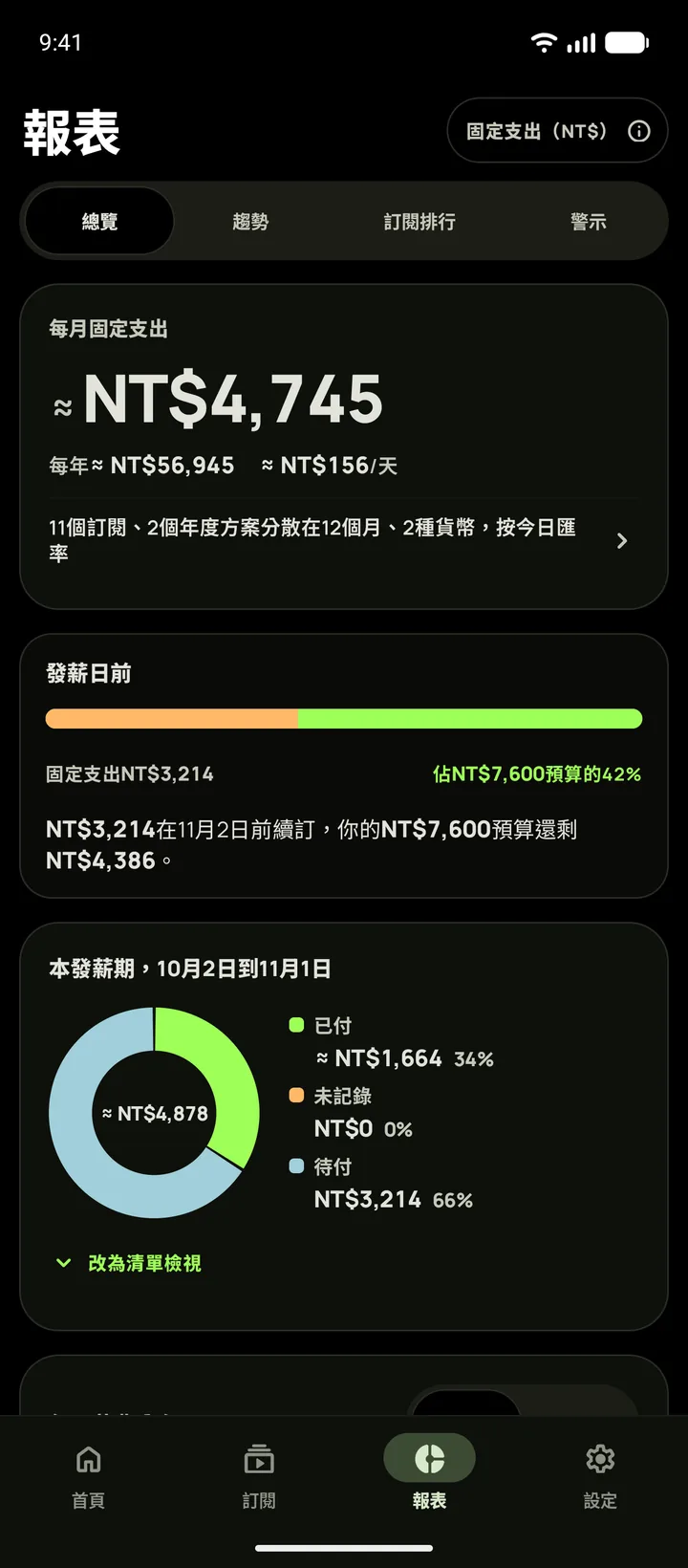 Subby報表的總覽分頁，深色主題，顯示每月固定支出、發薪日卡片，以及分為已付、未記錄和待付的發薪期，Android版