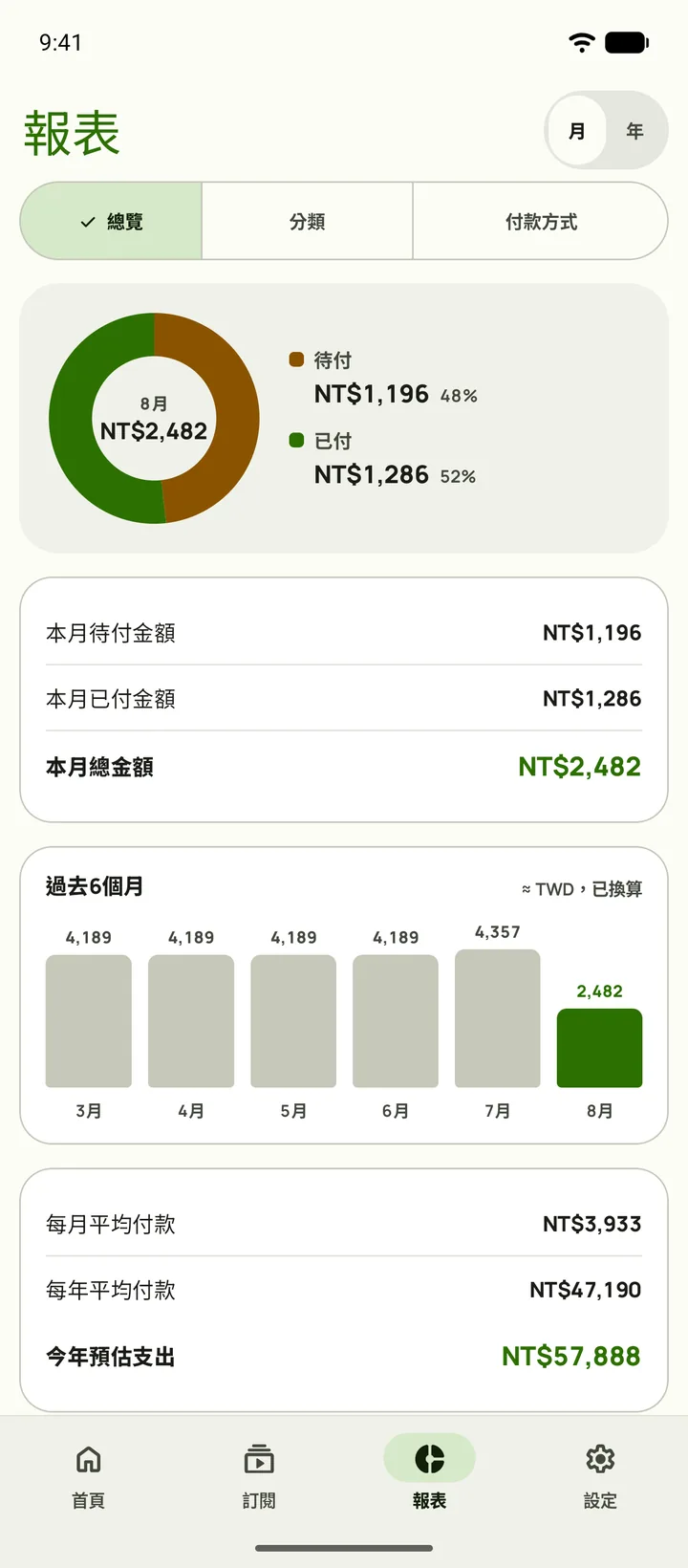 Subby報表——依分類檢視支出明細