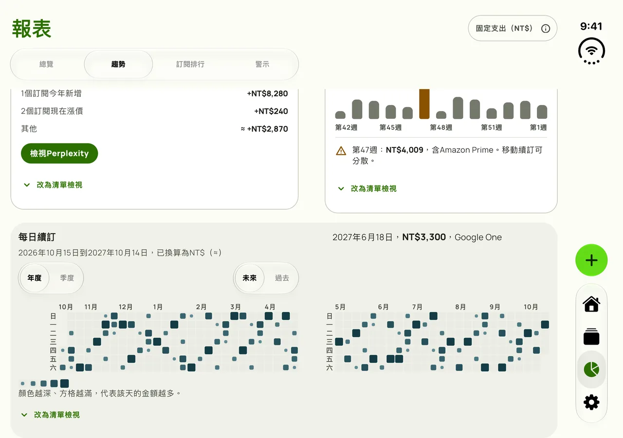 Subby報表在展開的iPhone Duo上,續訂日曆橫跨兩個面板,摺痕位於4月和5月之間