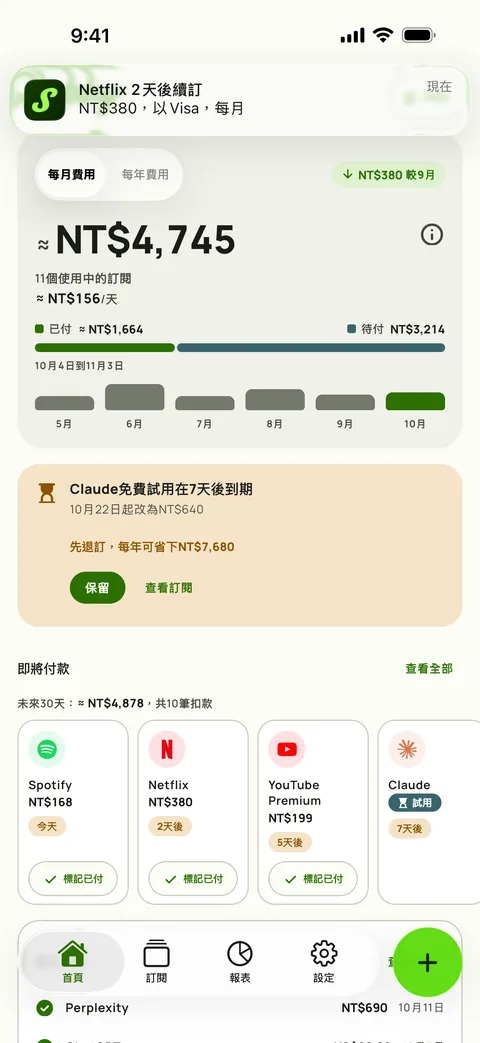Subby在iPhone上的提醒,內容是Netflix 2天後續訂,信用卡扣15.49元,每月一次