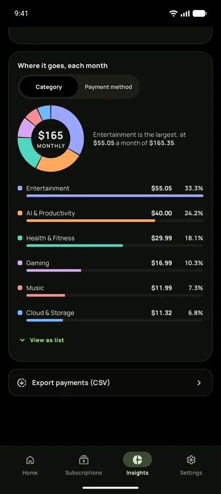 Subby Insights in the dark theme: the monthly spend broken down by category
