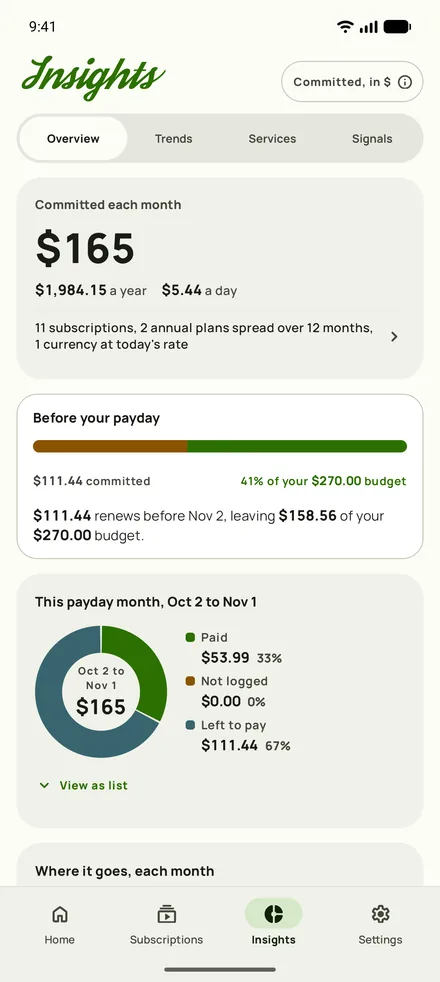 The top of Subby Insights, with what you spend each month