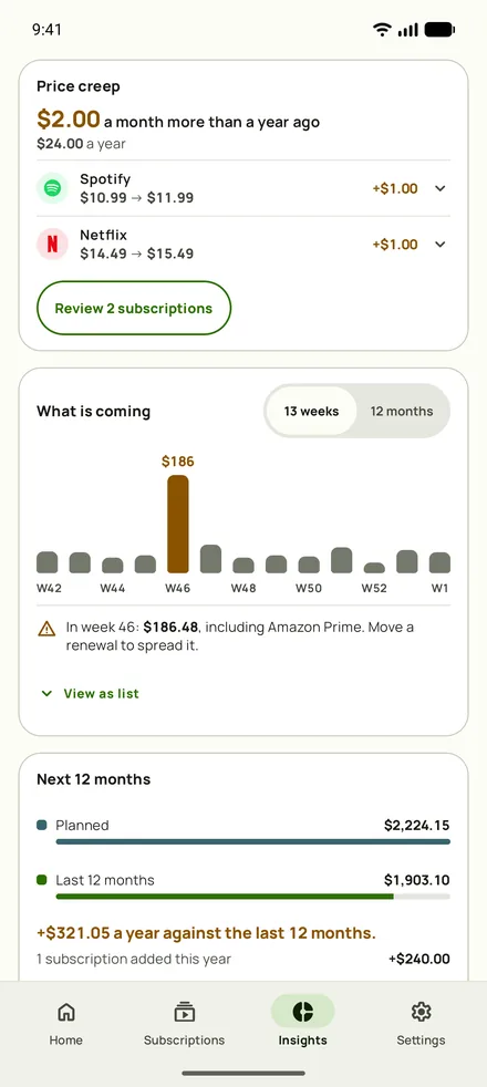 Subby Insights: where prices have crept up compared with a year ago