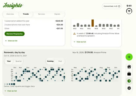 Subby Insights: every renewal laid out day by day