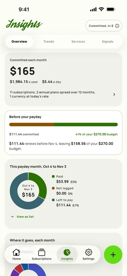 The top of Subby Insights, with what you spend each month