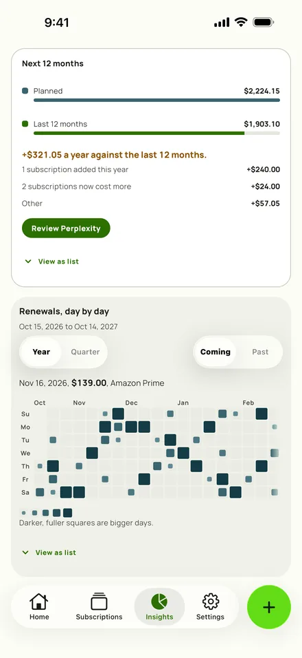 Subby Insights: the payments of the year ahead added up and compared with the year behind